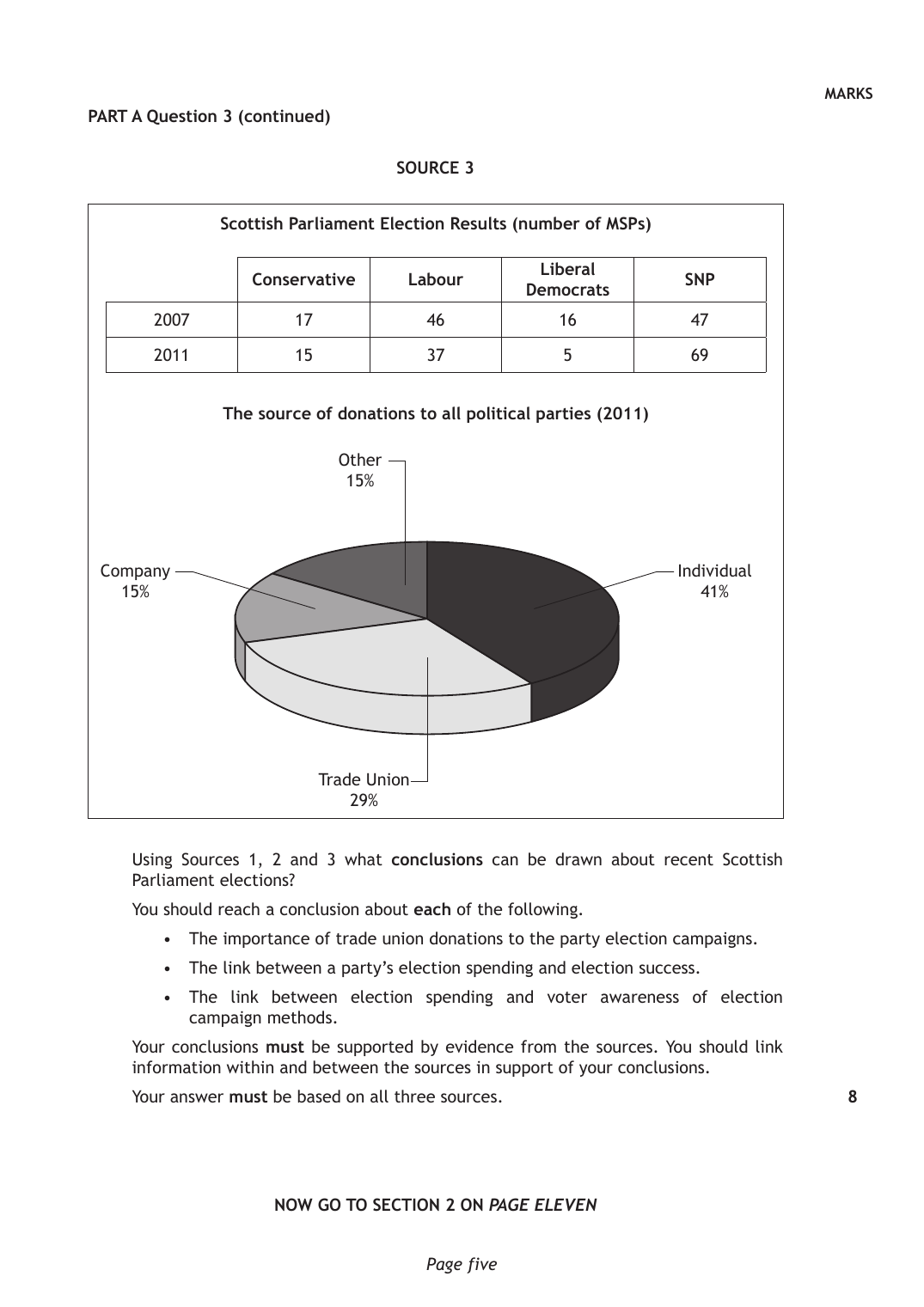 Source page 2 for this question