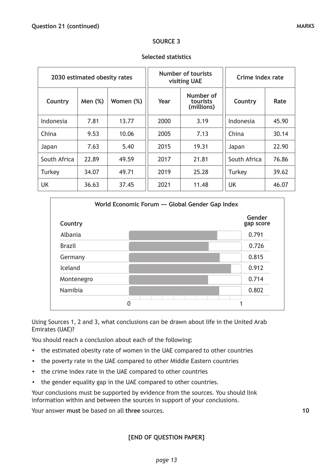Source page 2 for this question