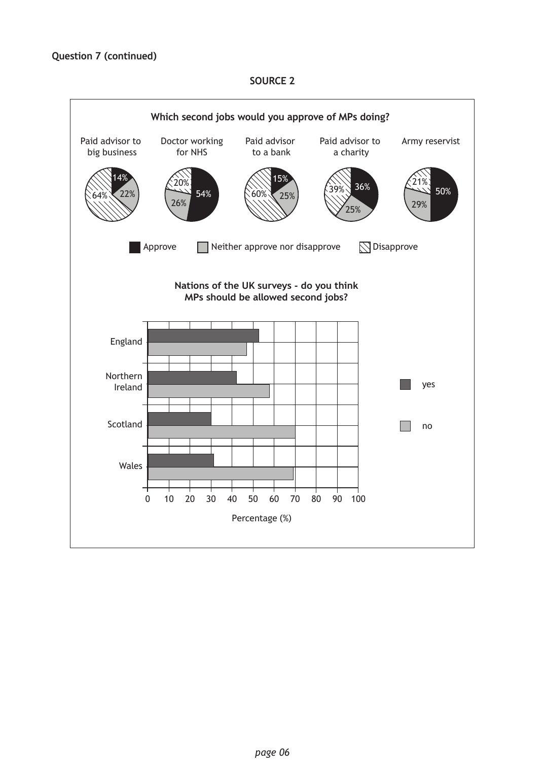 Source page 2 for this question